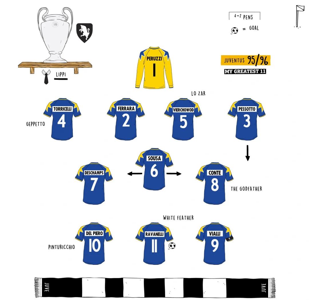 尤文图斯奋起直追,终获欧冠赛场晋级资格的简单介绍 尤文图斯奋起直追,终获欧冠赛场晋级资格的简单介绍