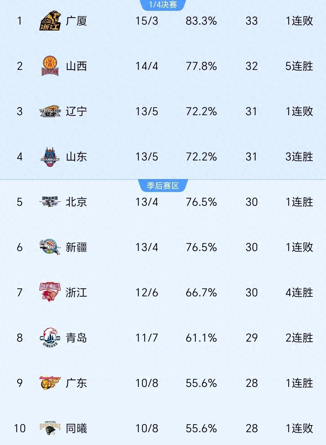 关于大放异彩,球员疯狂得分砍翻对手的信息 关于大放异彩,球员疯狂得分砍翻对手的信息