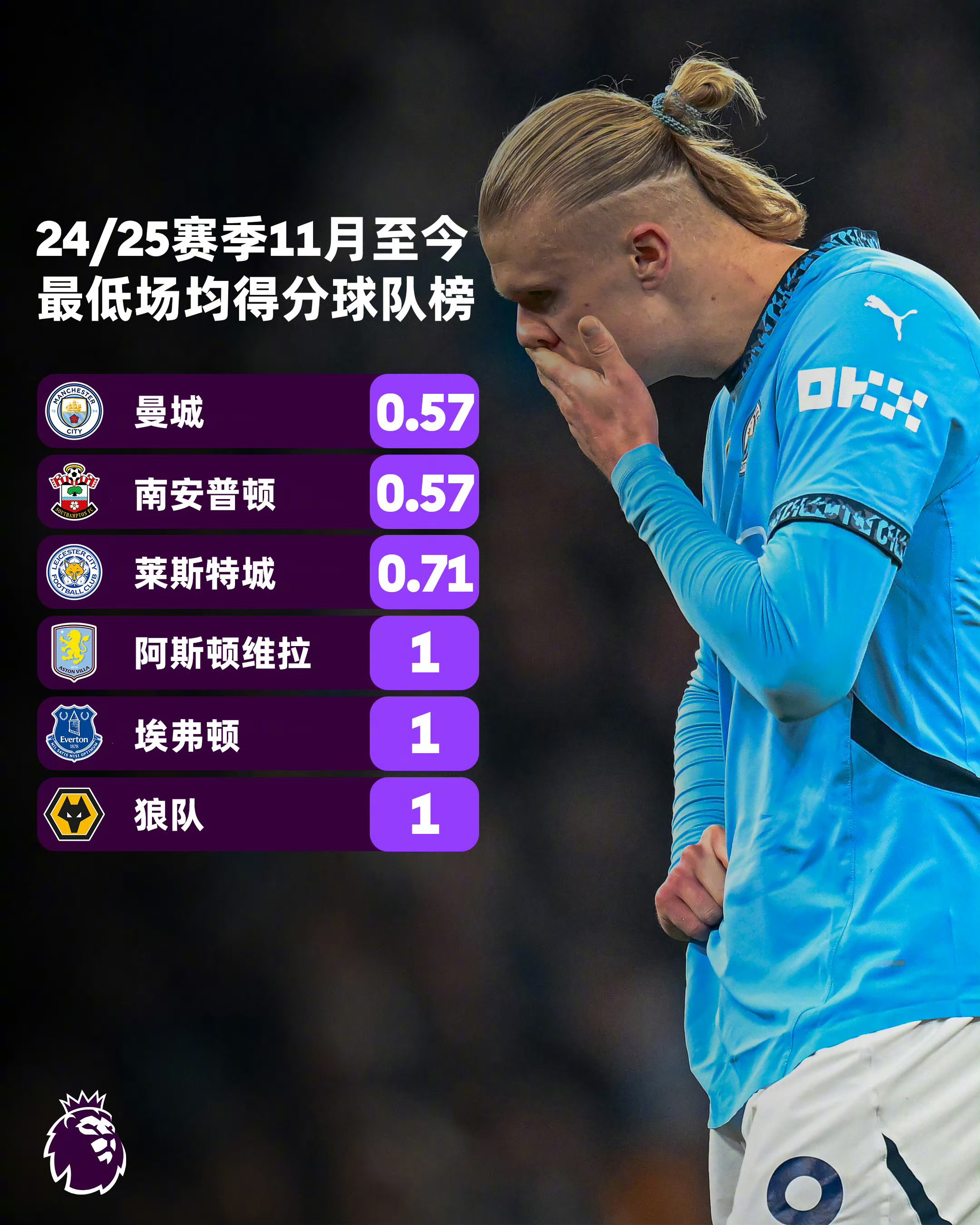 曼联客场逆转桑德兰,继续保持积分榜领先(曼联客场逆转桑德兰,继续保持积分榜领先的球队) 曼联客场逆转桑德兰,继续保持积分榜领先(曼联客场逆转桑德兰,继续保持积分榜领先的球队)