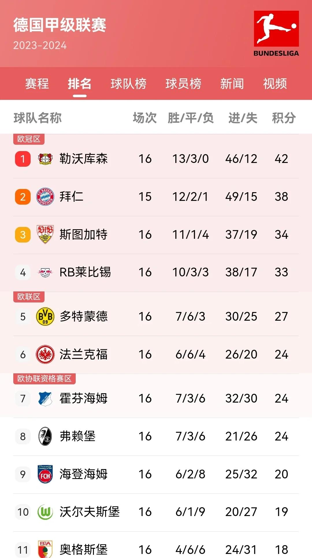 马竞客场取胜,继续领跑积分榜的简单介绍 马竞客场取胜,继续领跑积分榜的简单介绍