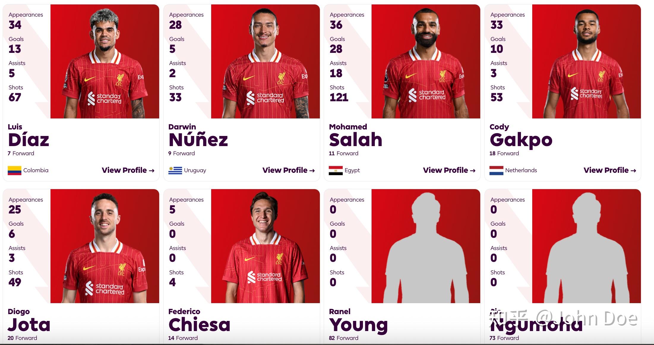 爱游戏登录-包含利物浦主帅宣布离队，球队调整教练团队的词条