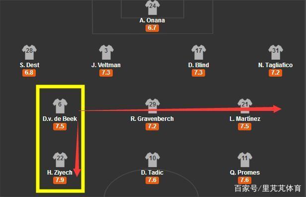 爱游戏体育平台-阿贾克斯再度披荆斩棘，晋级决战的简单介绍