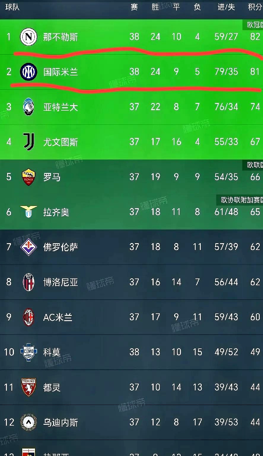 爱游戏在线登录-那不勒斯前锋实现联赛进球纪录