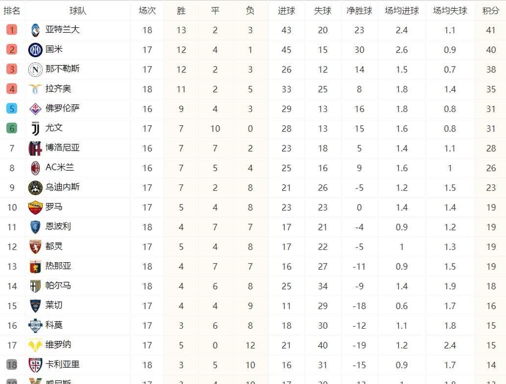 爱游戏体育地址-国际米兰客场胜利，积分榜前列的简单介绍
